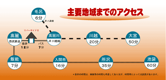 ��v�n��܂ł̎���